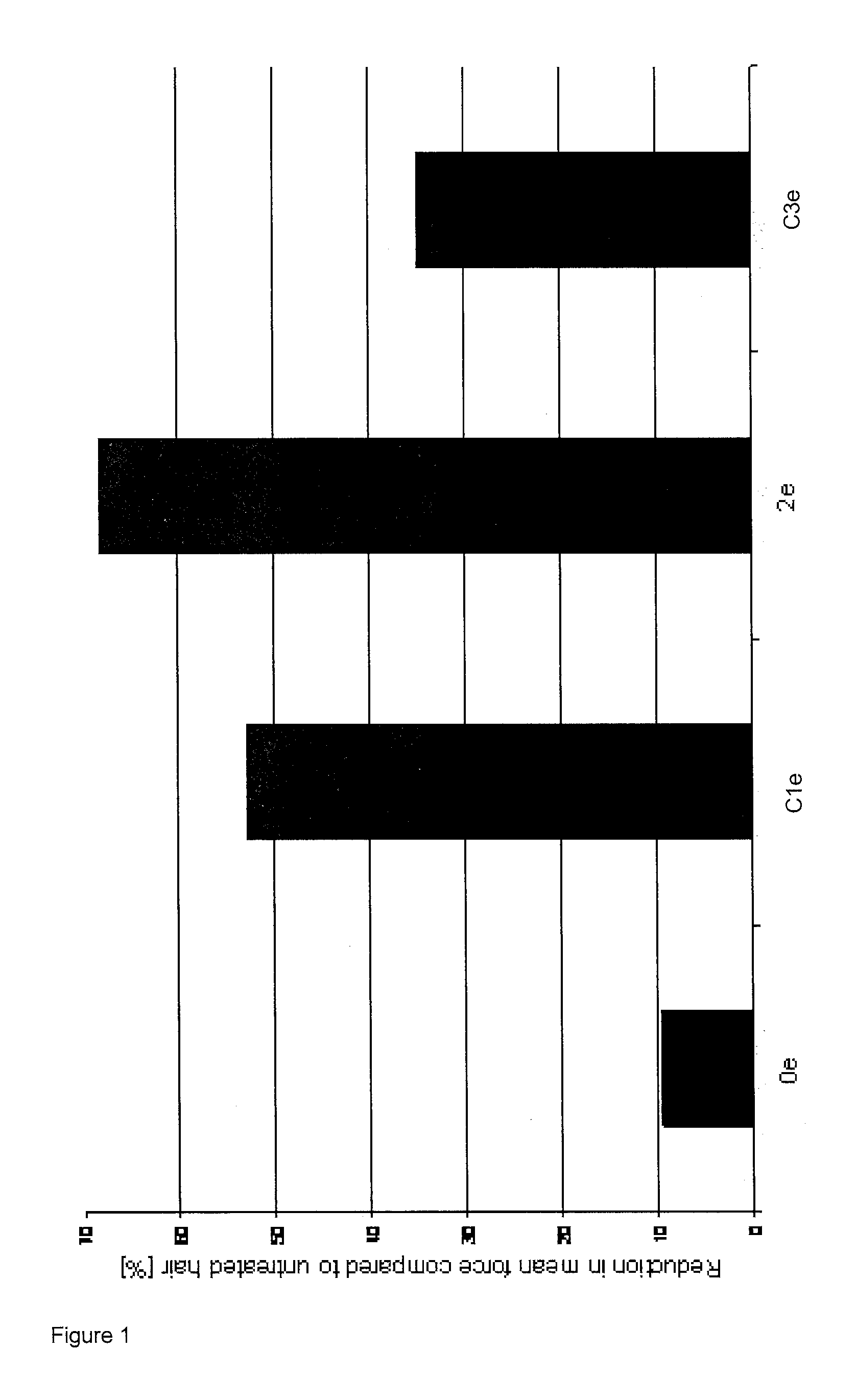 Microemulsion of polysiloxanes containing quaternary ammonium groups, production and use thereof