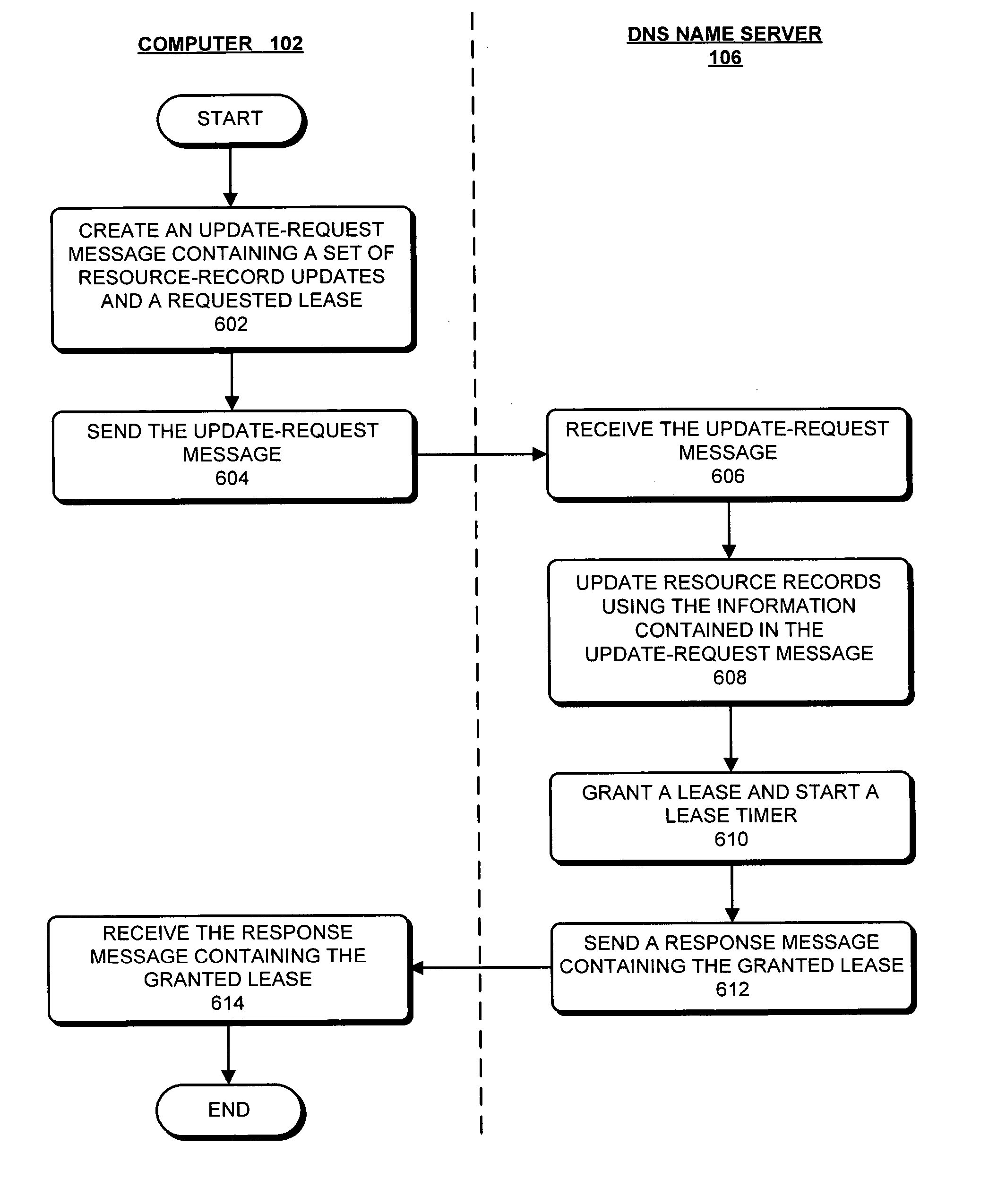 Method and apparatus for updating resource records in a name-server database