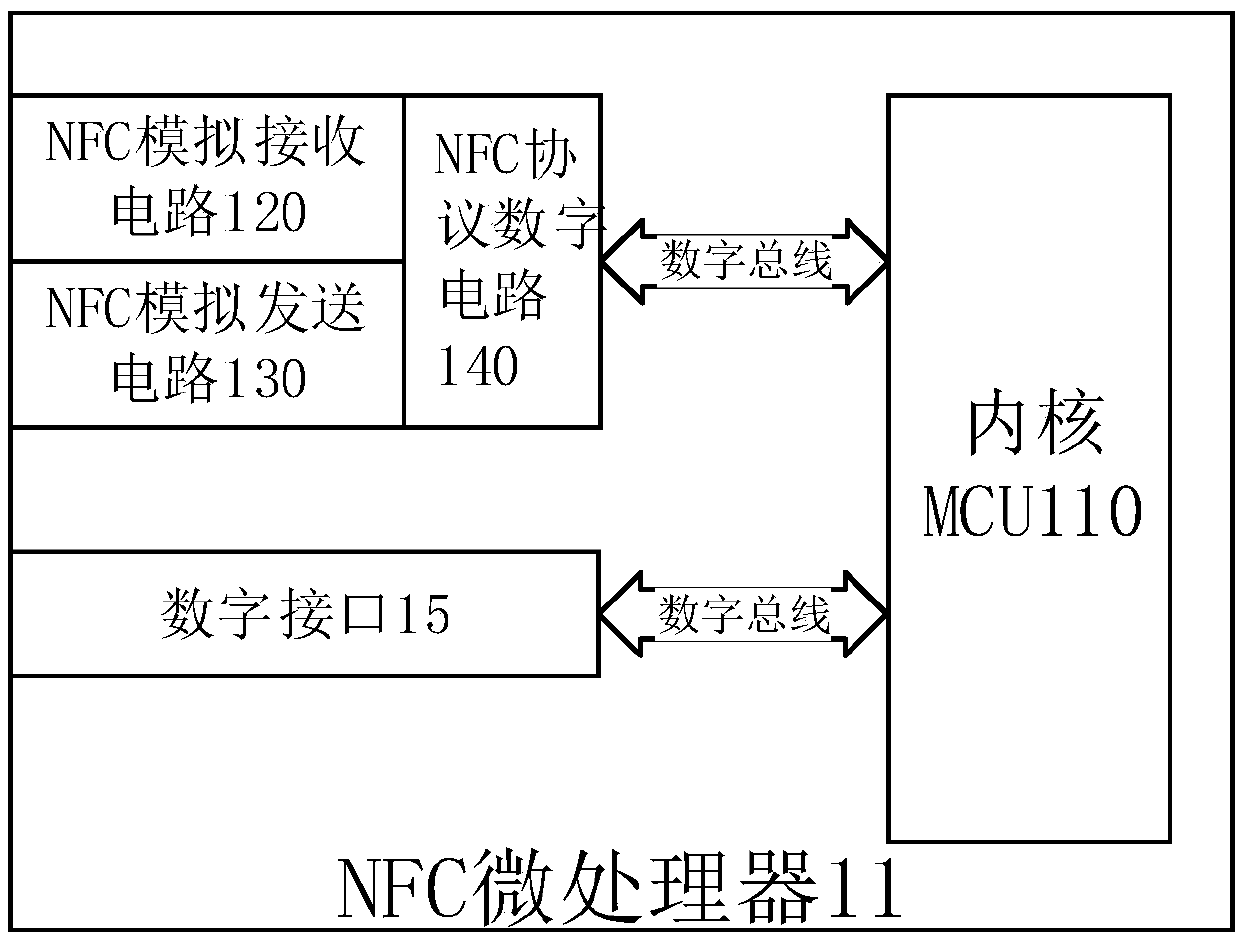Fingerprint module with an NFC recognition function and a fingerprint recognition method thereof