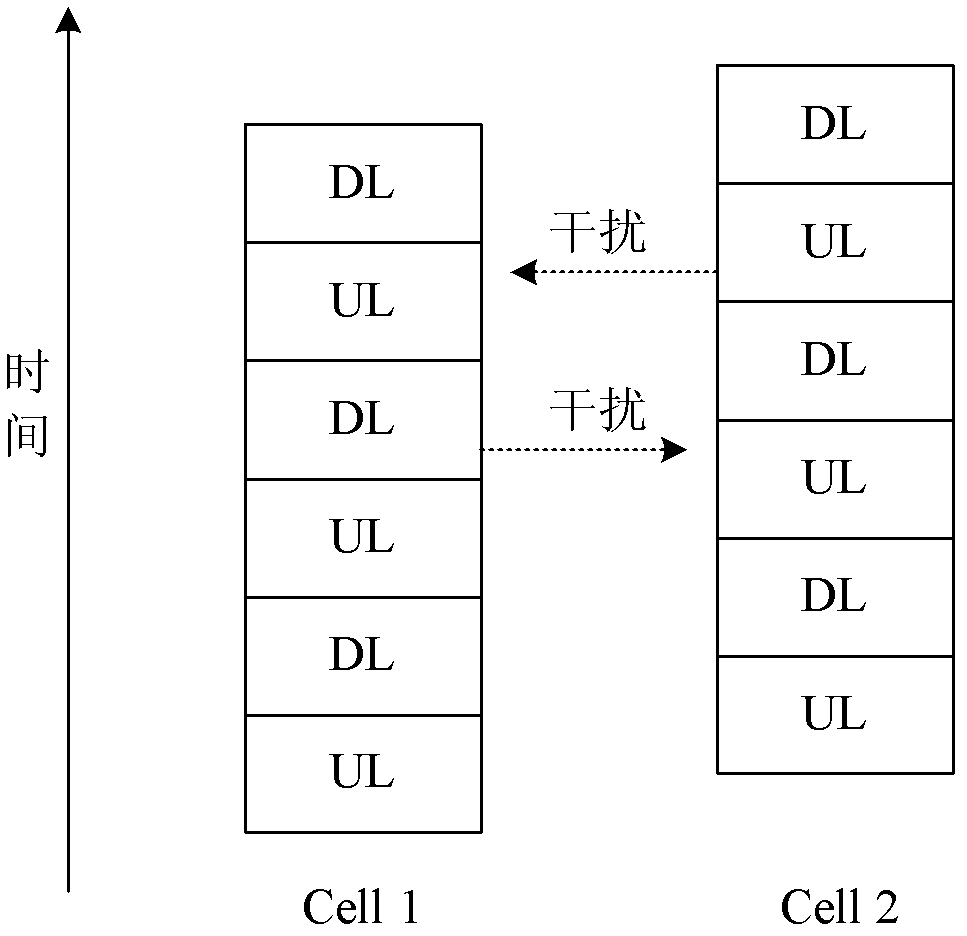 A clock synchronization method and device