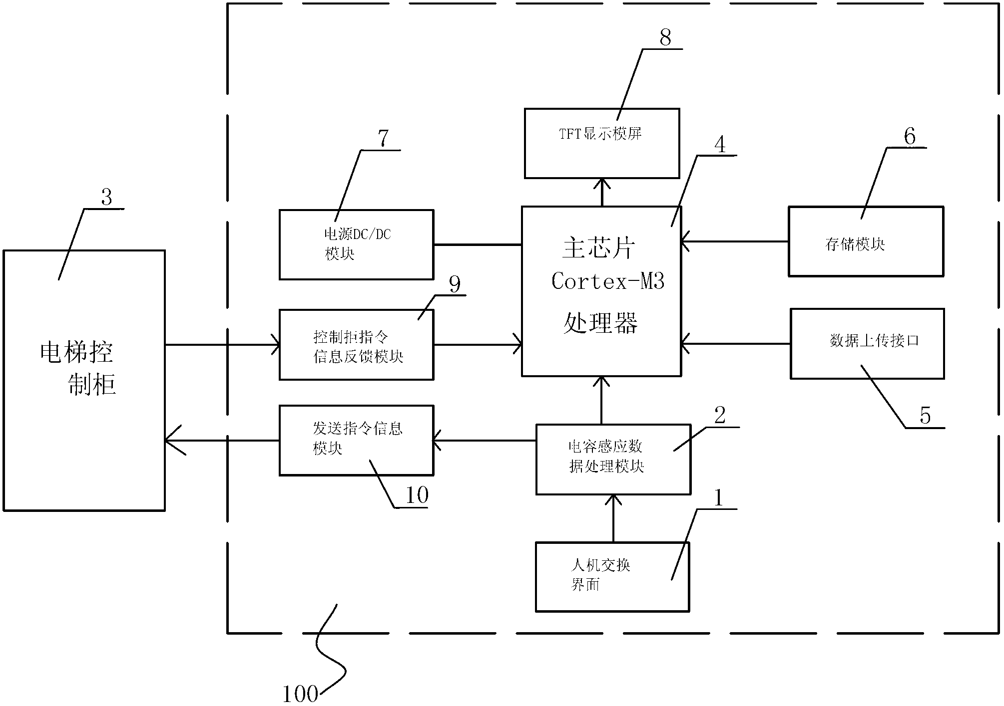 System and method for changing personalized interface of elevator buttons