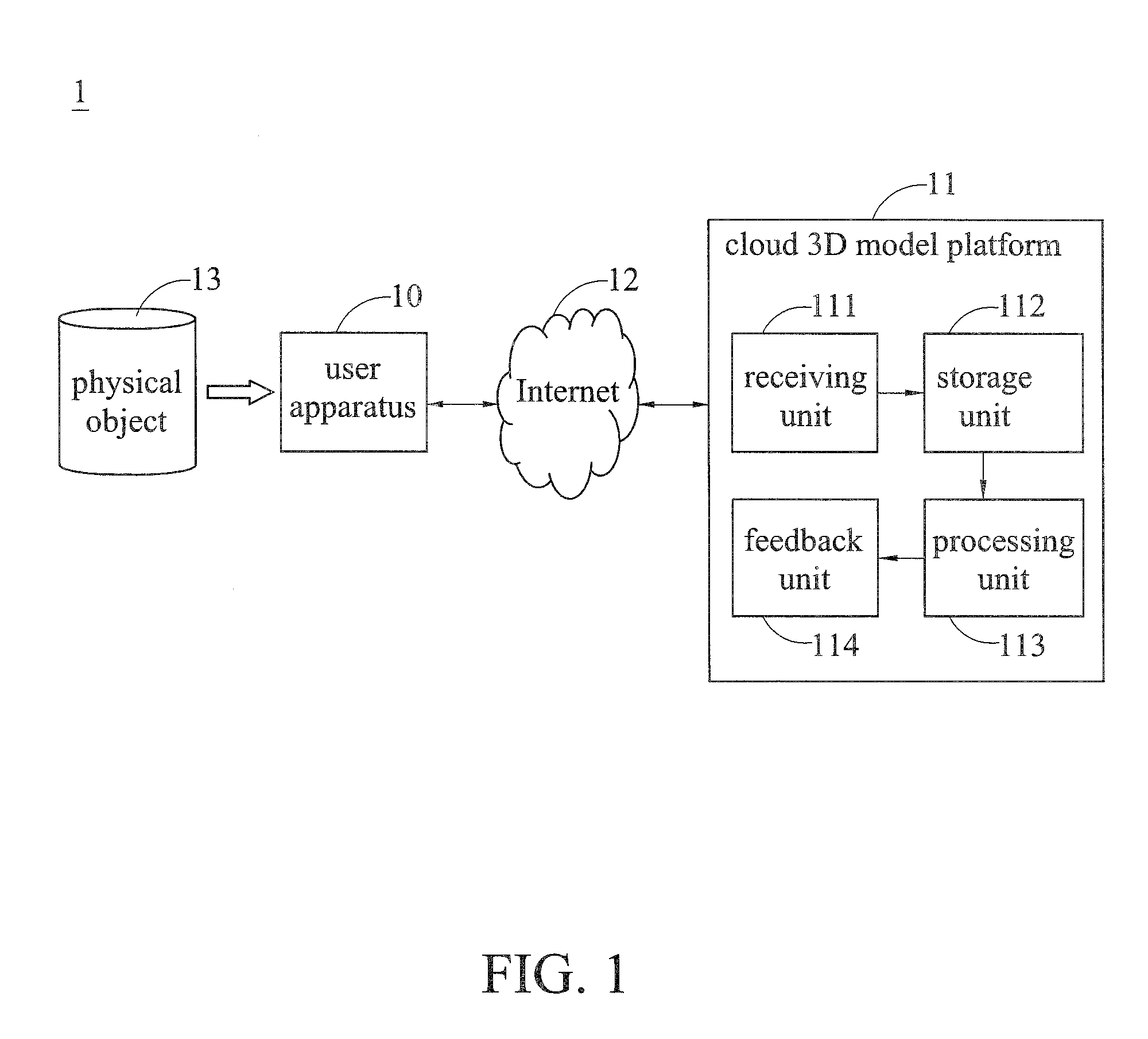 Cloud 3D model construction system and construction method thereof