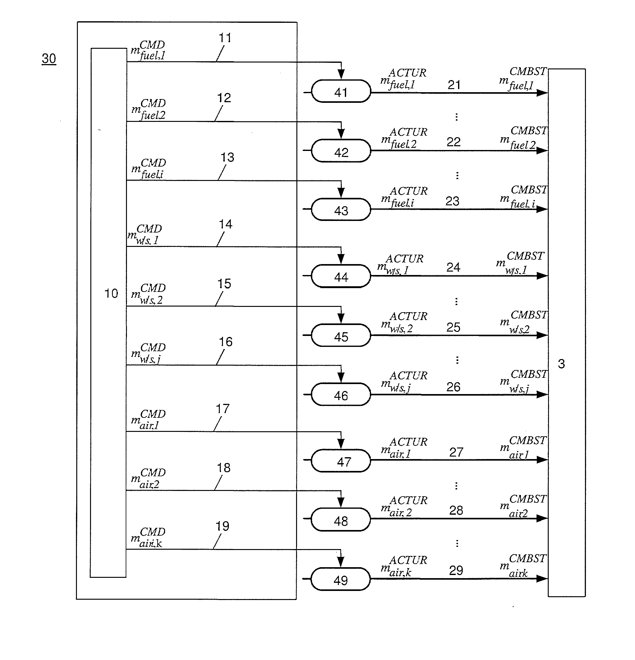 Gas turbine controller and a method for controlling a gas turbine