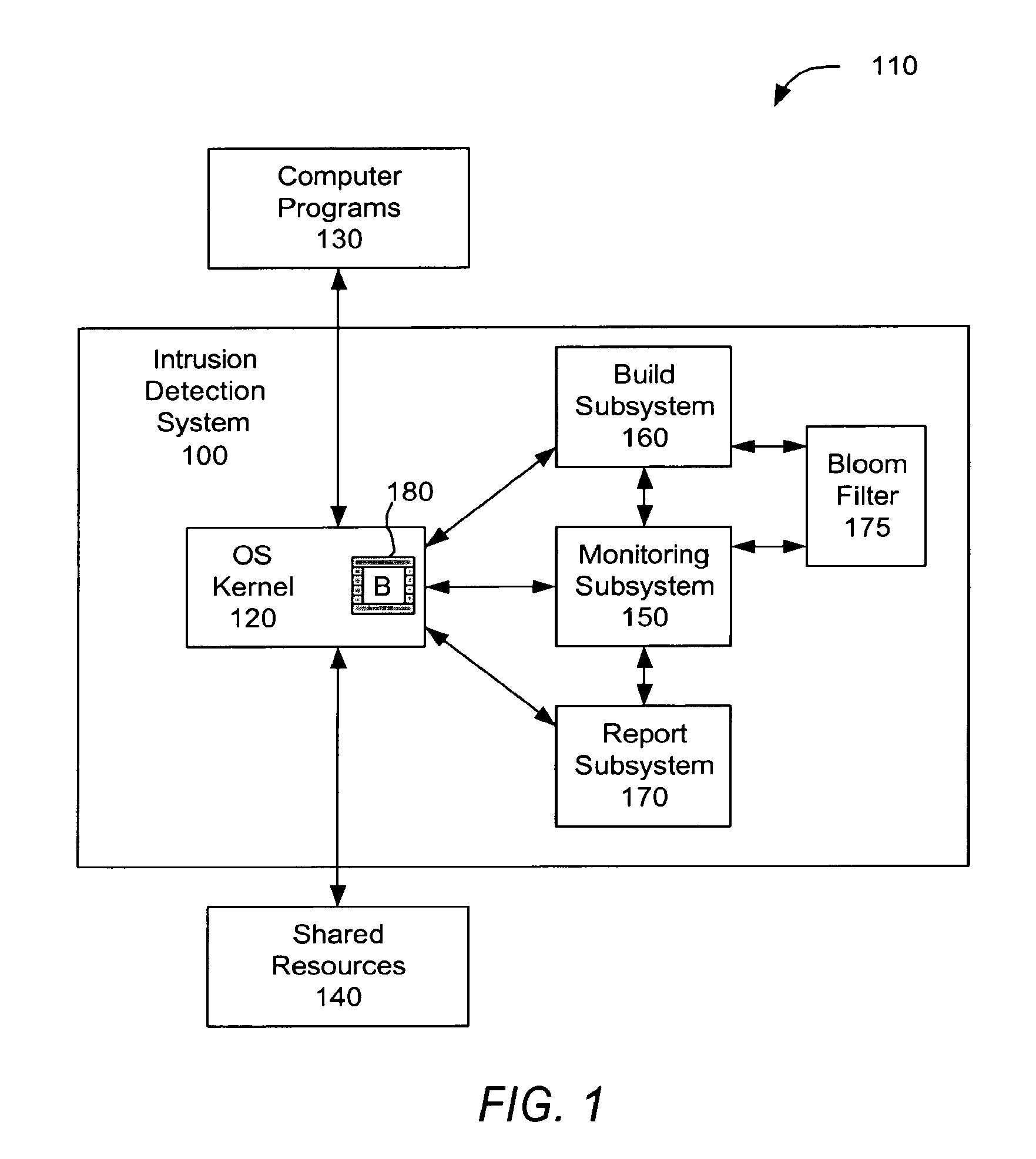 Kernal-based intrusion detection using bloom filters