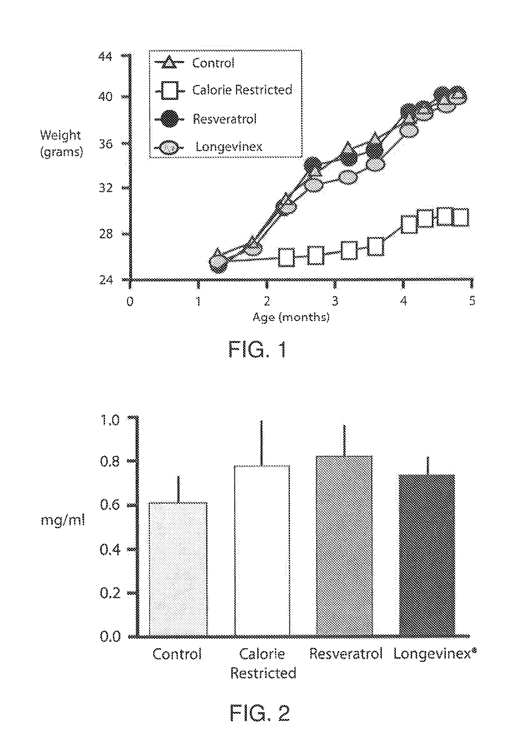 Resveratrol-Containing Compositions and Methods of Use for Cardiac-Related Diseases