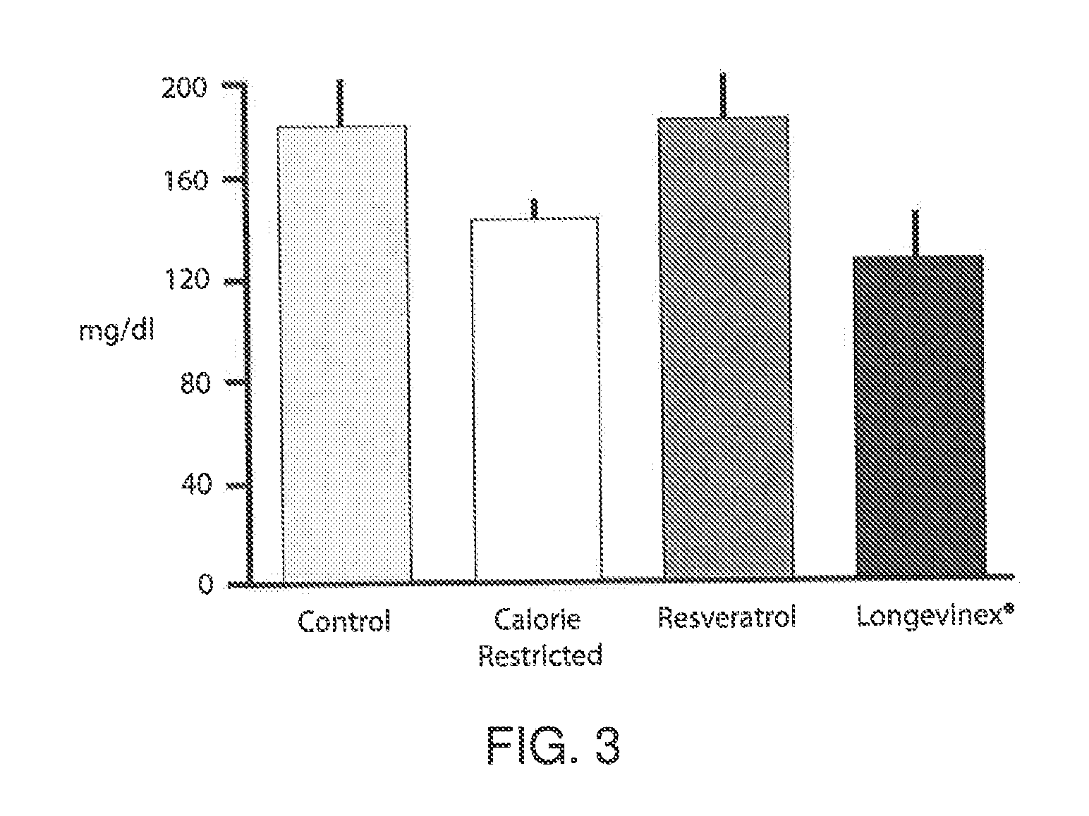 Resveratrol-Containing Compositions and Methods of Use for Cardiac-Related Diseases