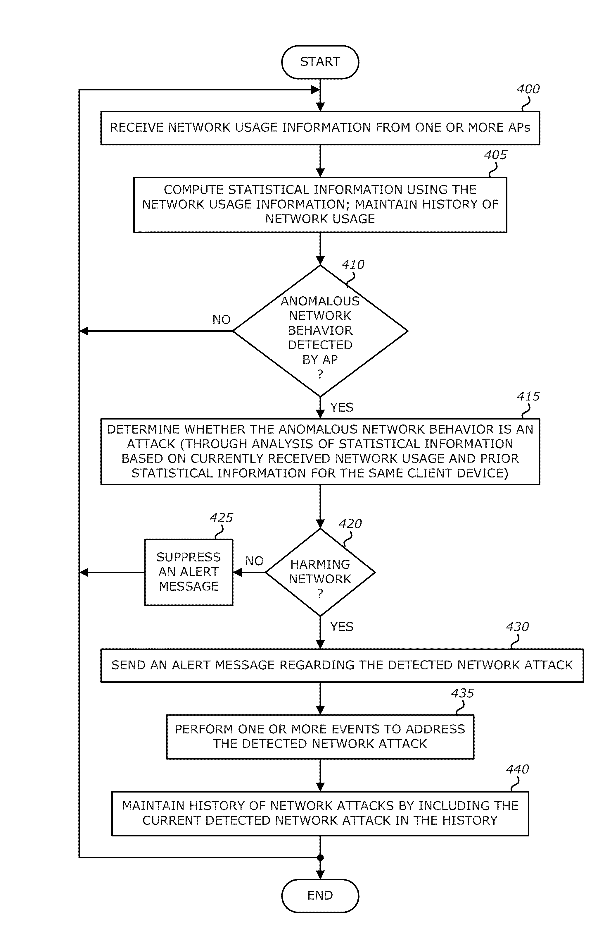 Apparatus, system and method for suppressing erroneous reporting of attacks on a wireless network