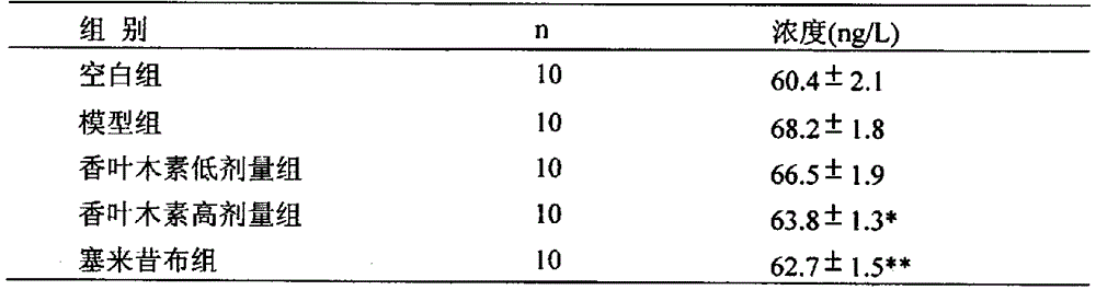 Diosmetin having anti-inflammatory activity and application of diosmetin in preparation