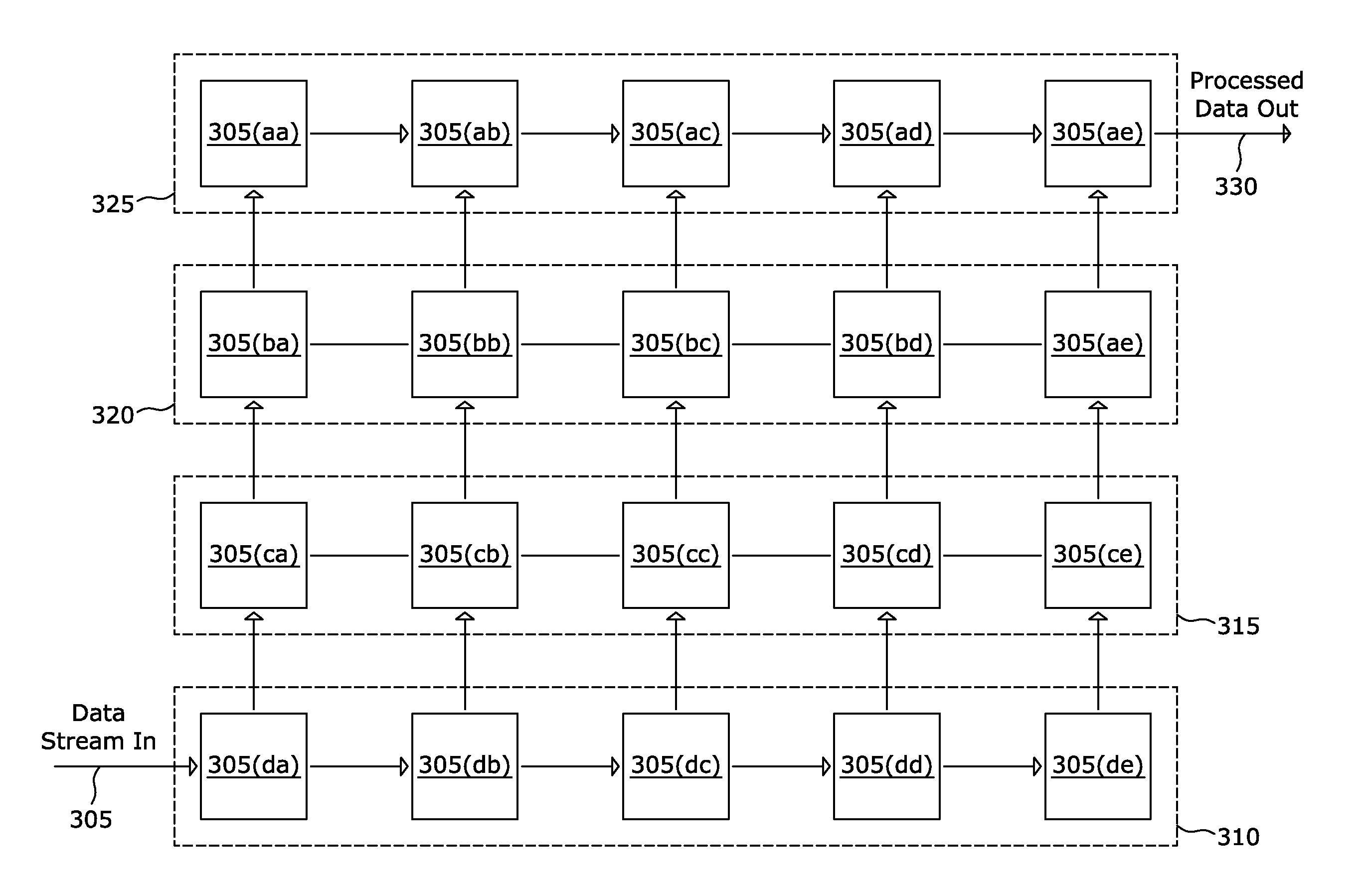Method and Apparatus for High Speed Data Stream Splitter on an Array of Processors