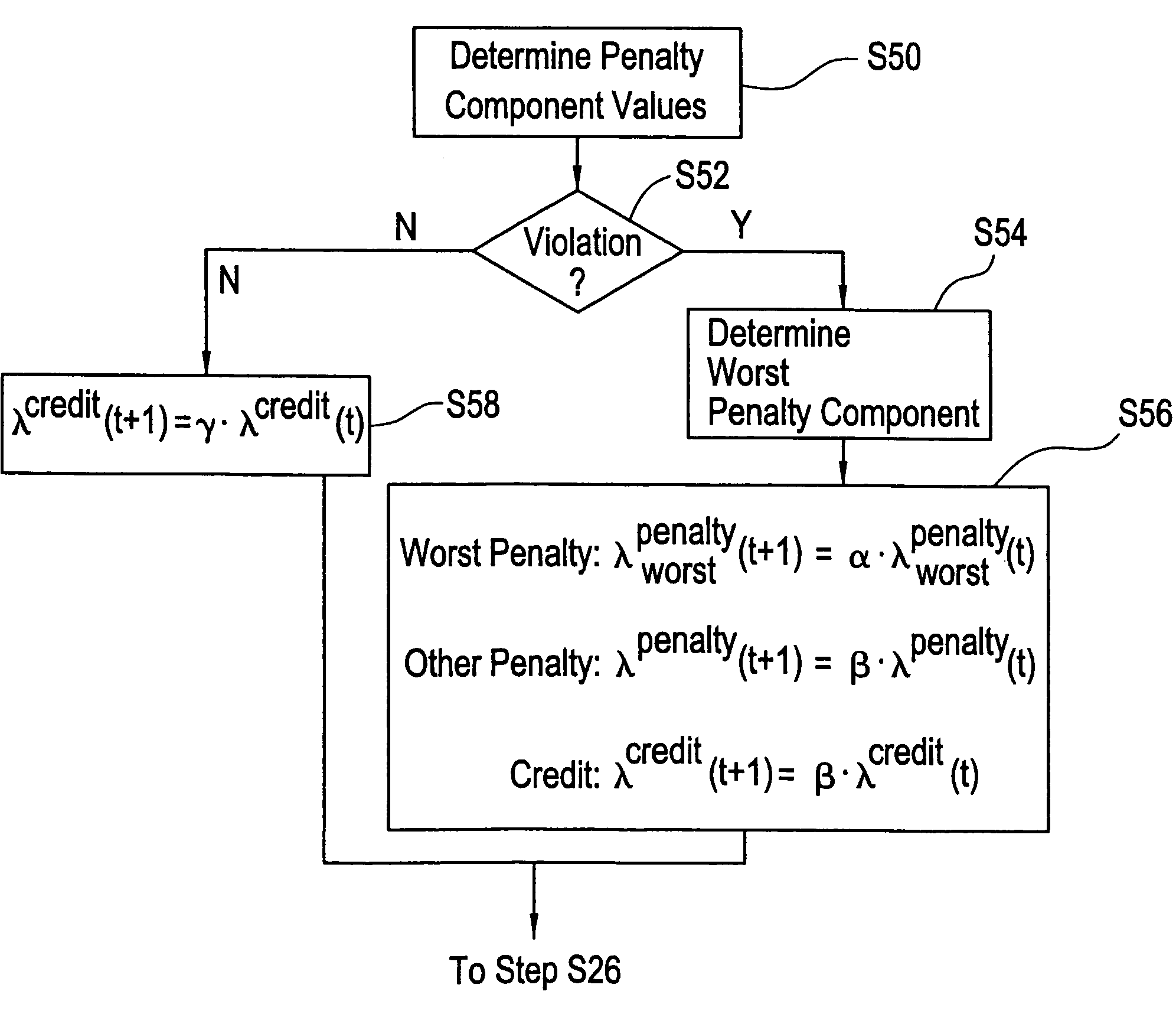 Method and apparatus for adaptively determining weight factors within the context of an objective function