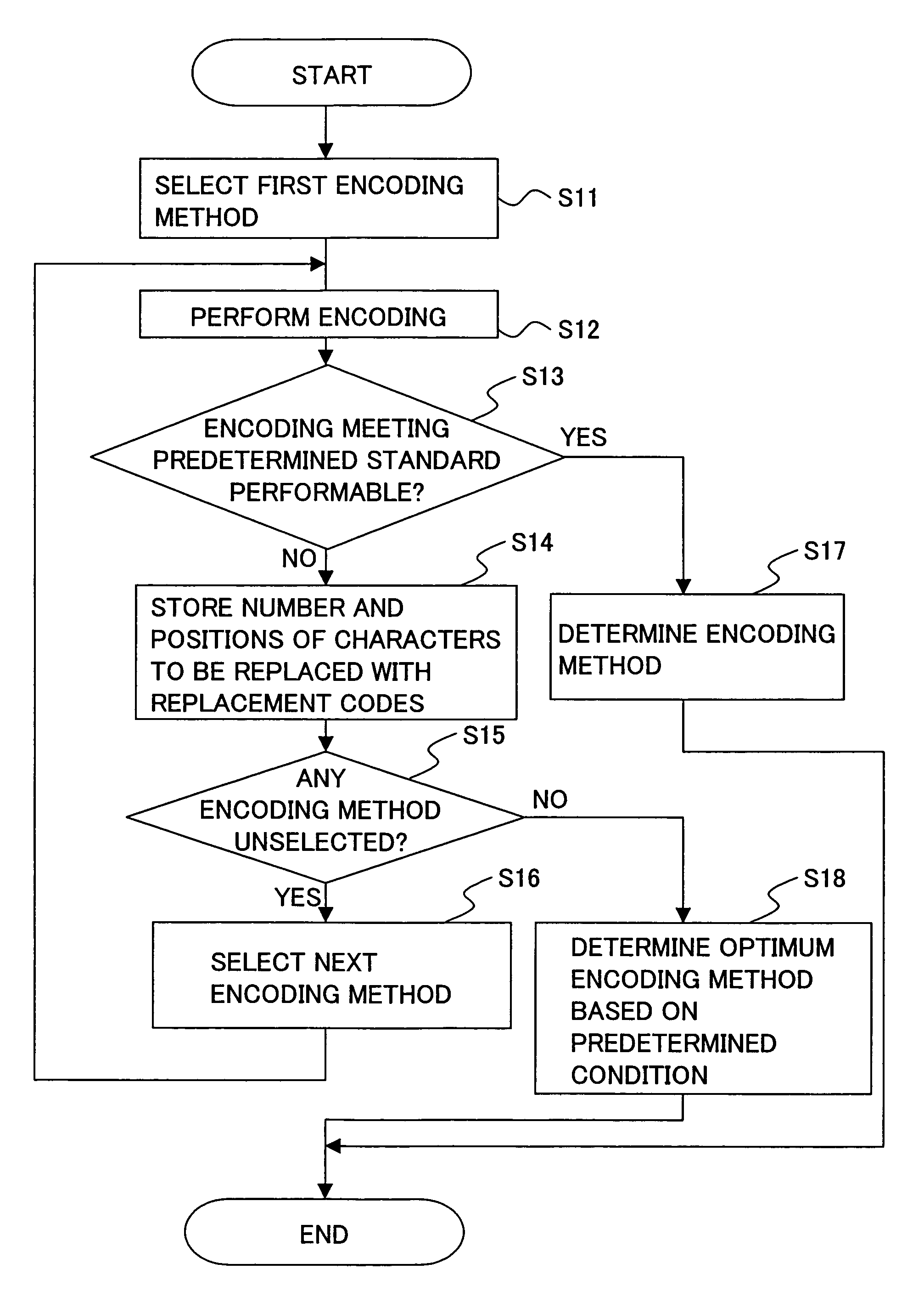 Character string processing apparatus, character string processing method, and image-forming apparatus