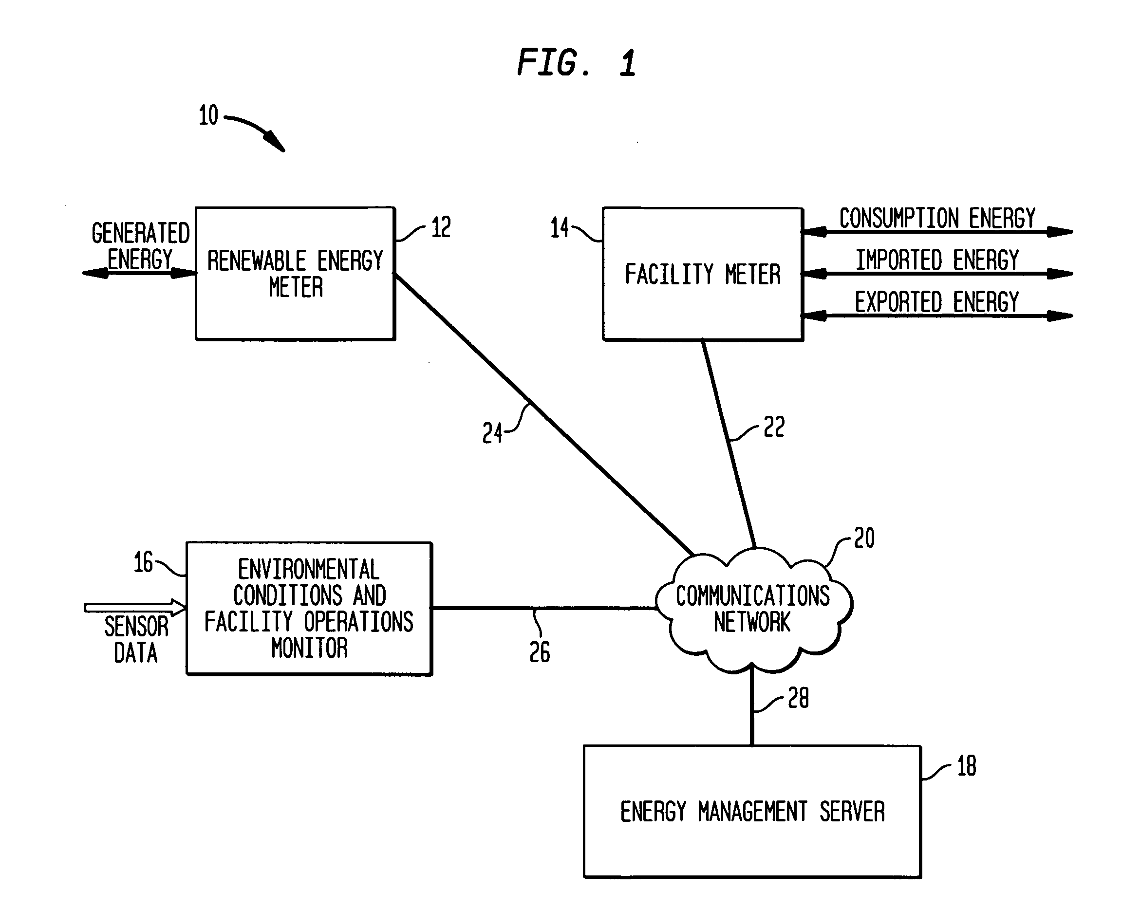 System and method for monitoring and managing energy performance