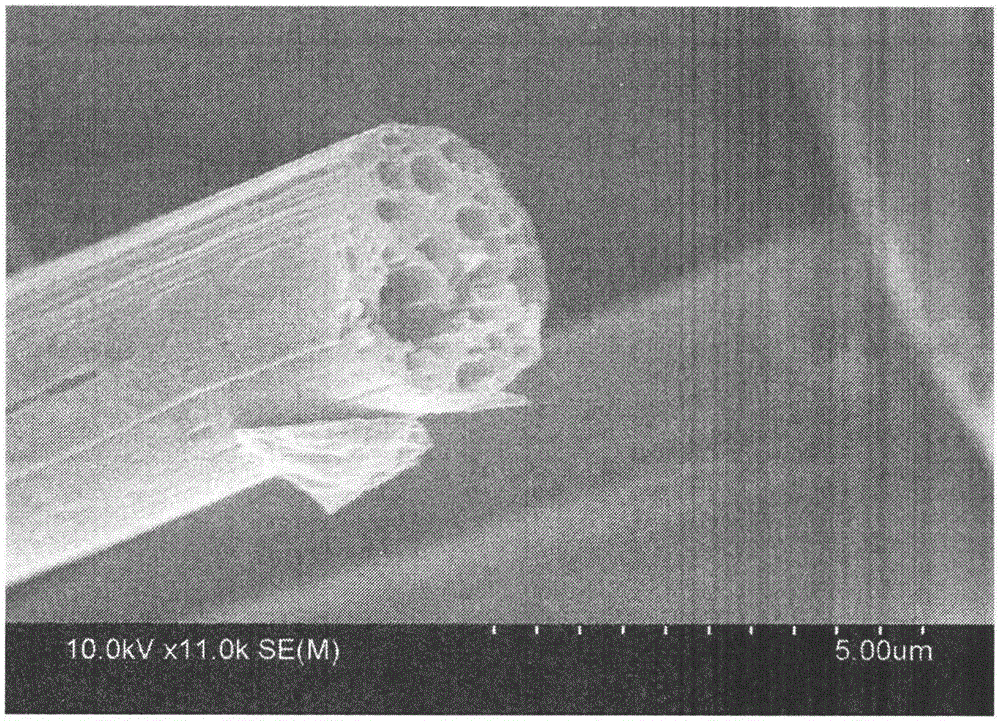 Polyacrylonitrile porous carbon fiber preparation method