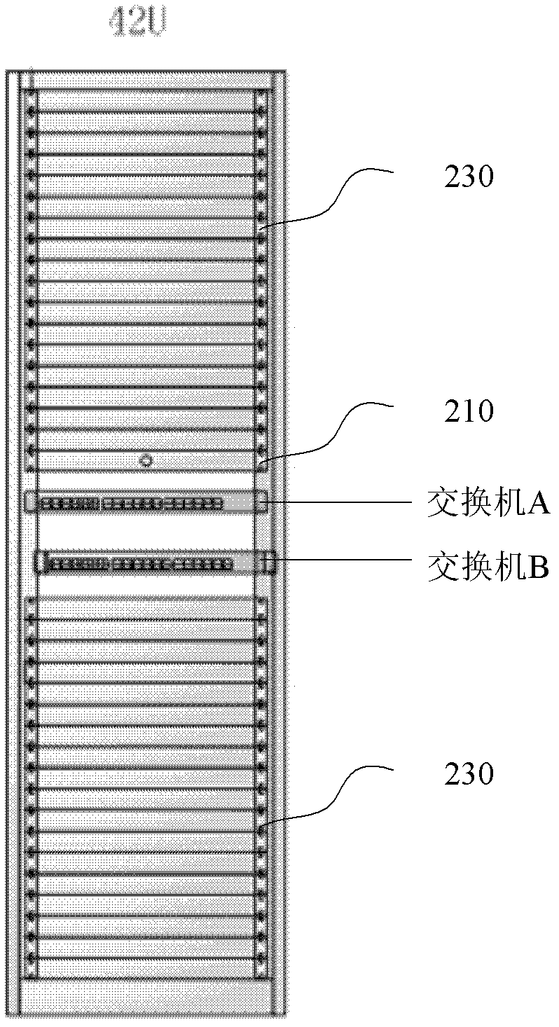 Method, system and device for intelligently managing whole machine cabinet