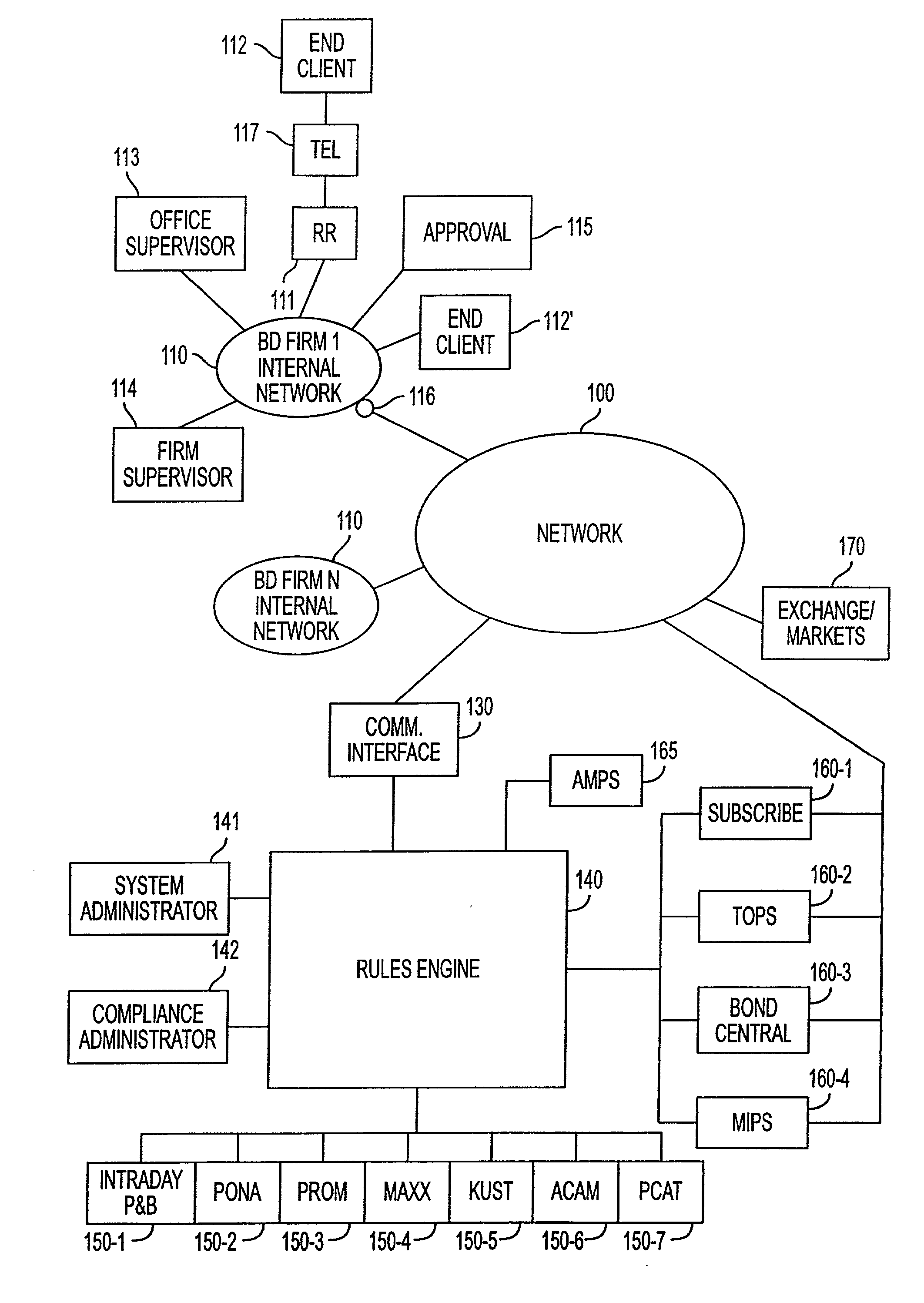 Rules engine having user activated rules of selectable scope and selectable outcomes