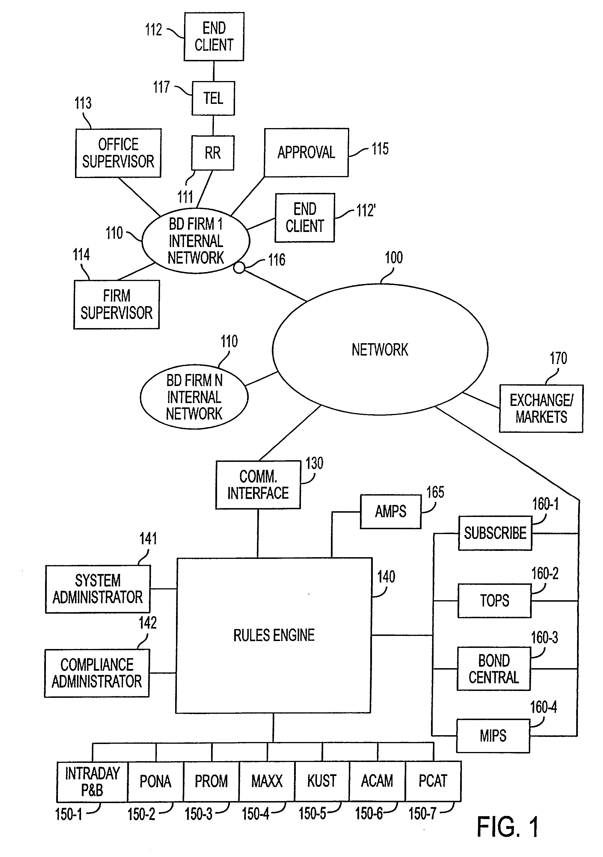 Rules engine having user activated rules of selectable scope and selectable outcomes