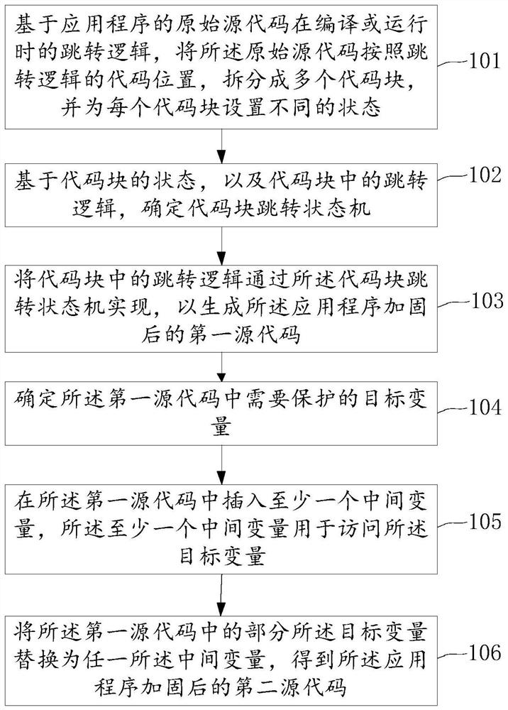 Source code hardening method and device based on finite state machine and symbolic execution