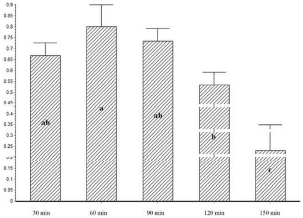 A method for ultra-low temperature removal of Jianlan mosaic virus and blue ringspot virus