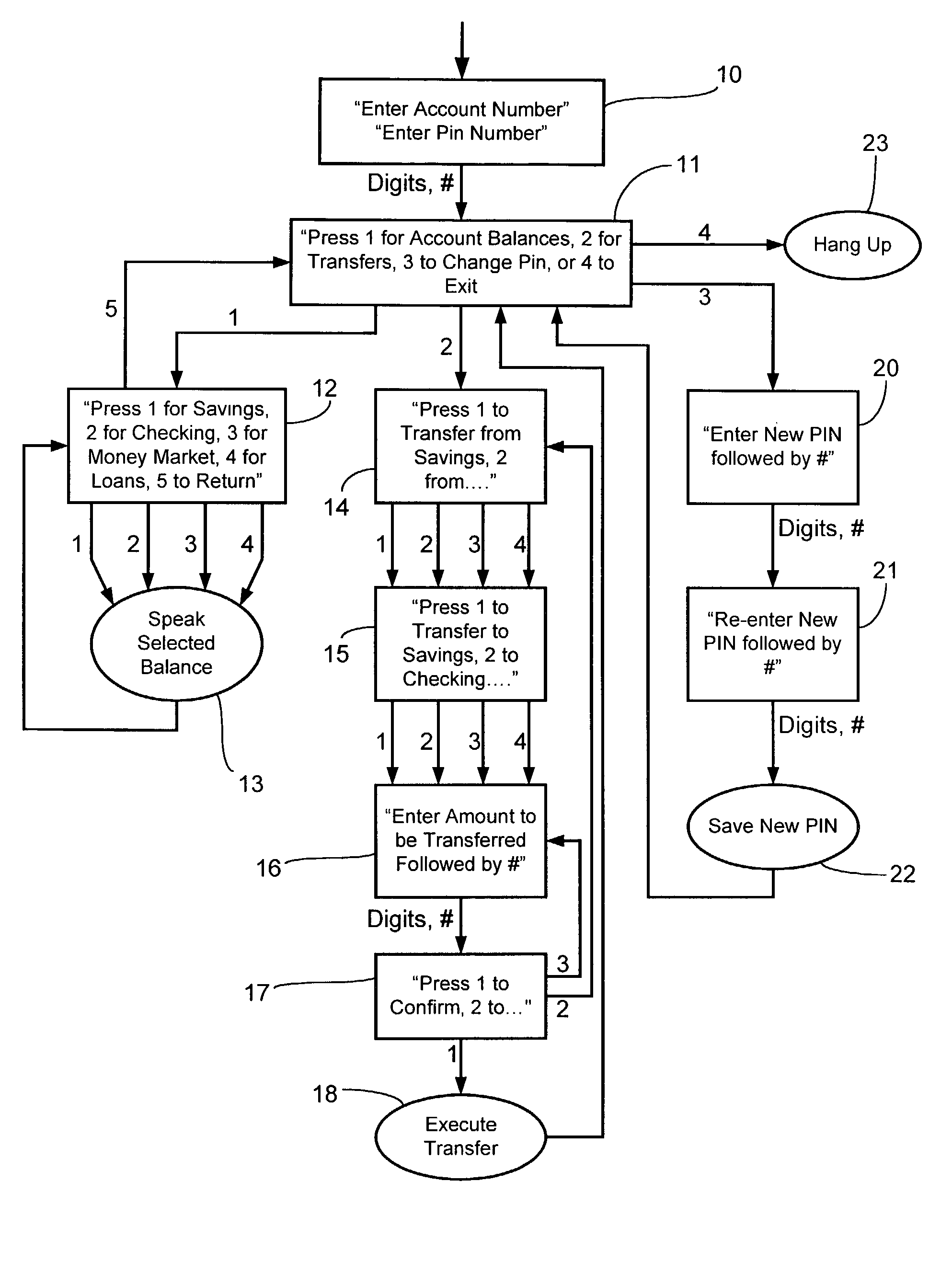 Accelerator for intelligent voice response system