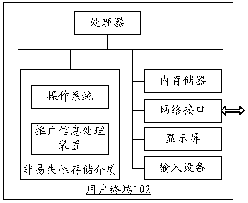 Promote information processing methods and devices