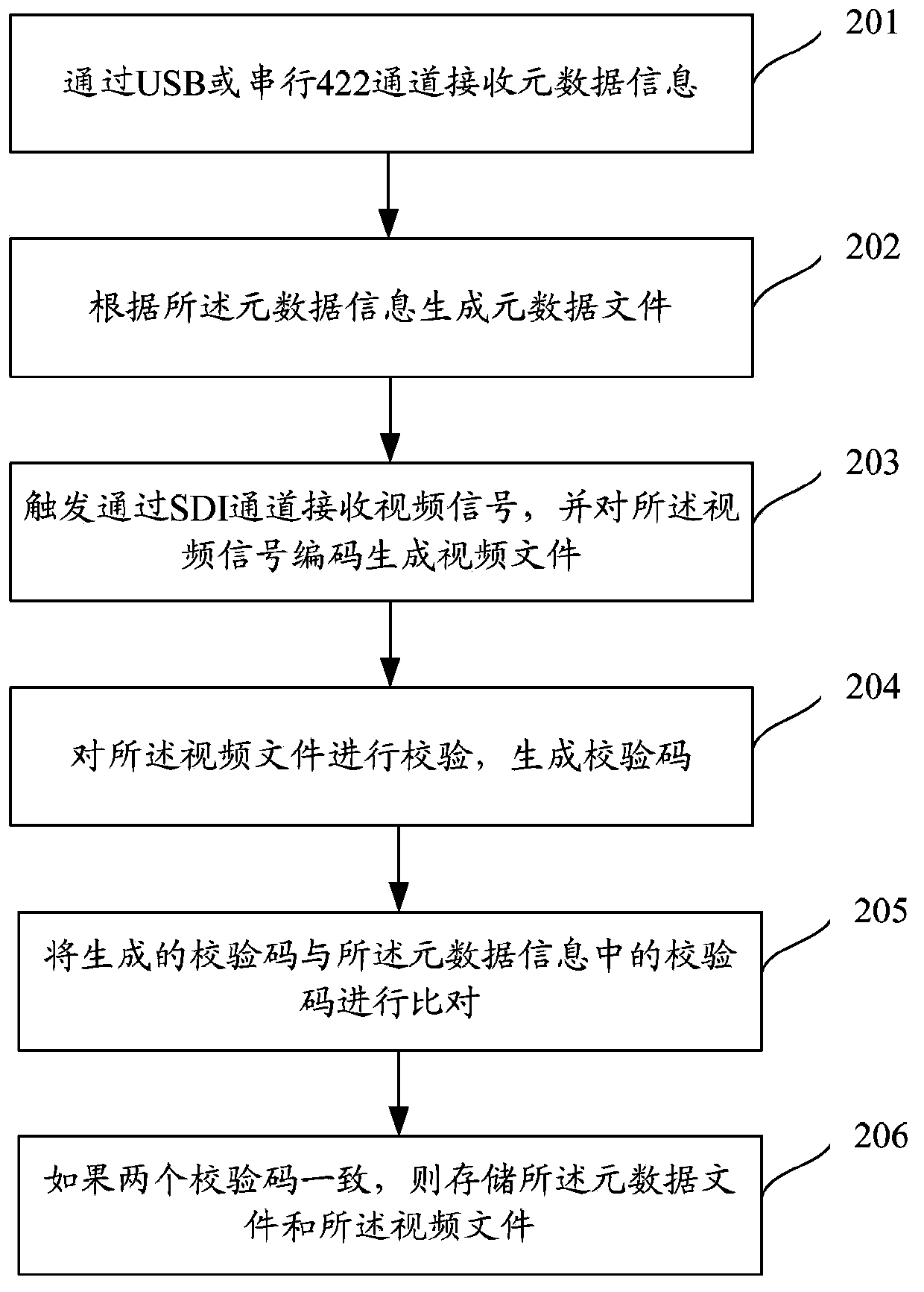 Method, device and system for cross-network transmission of video files