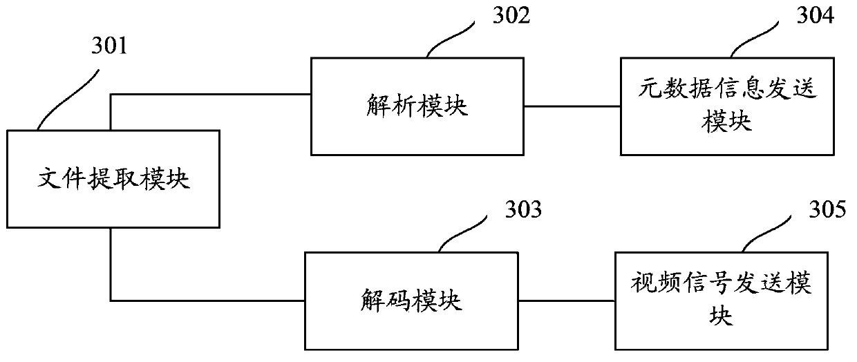 Method, device and system for cross-network transmission of video files