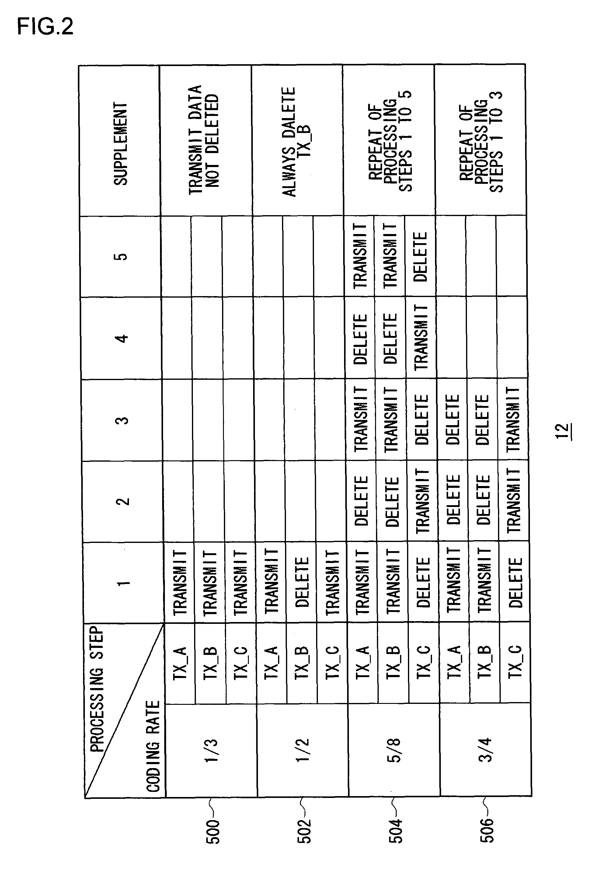 Method for decoding convolutionally coded signals and decoding apparatus and receiving apparatus using the same