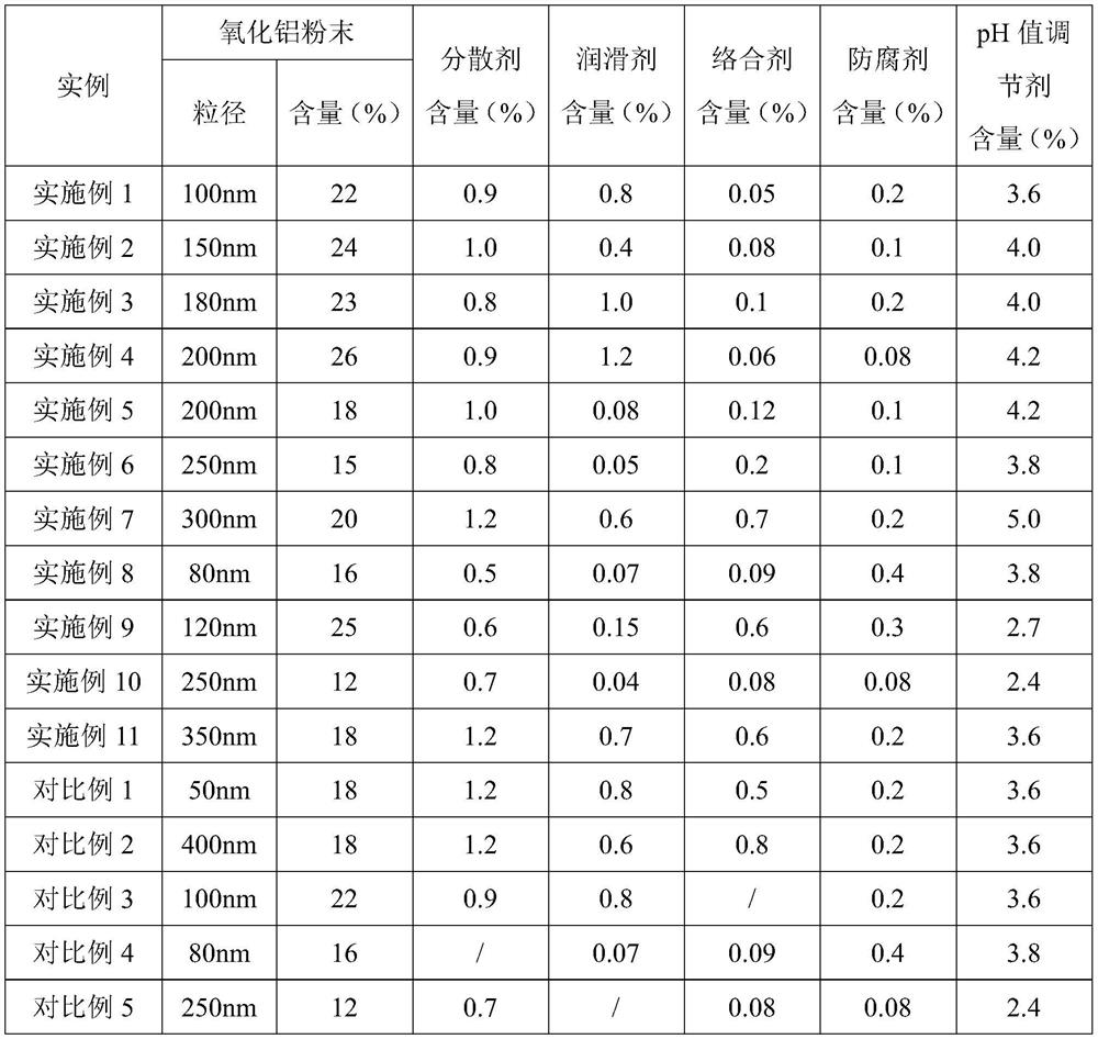 A kind of aluminum oxide polishing solution for sapphire polishing and preparation method thereof