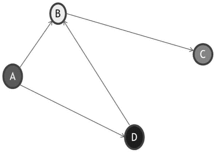 A Method for Discovering Key Test Functions of Large Object-Oriented Software Systems