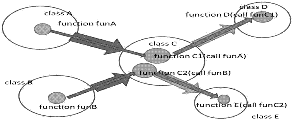 A Method for Discovering Key Test Functions of Large Object-Oriented Software Systems