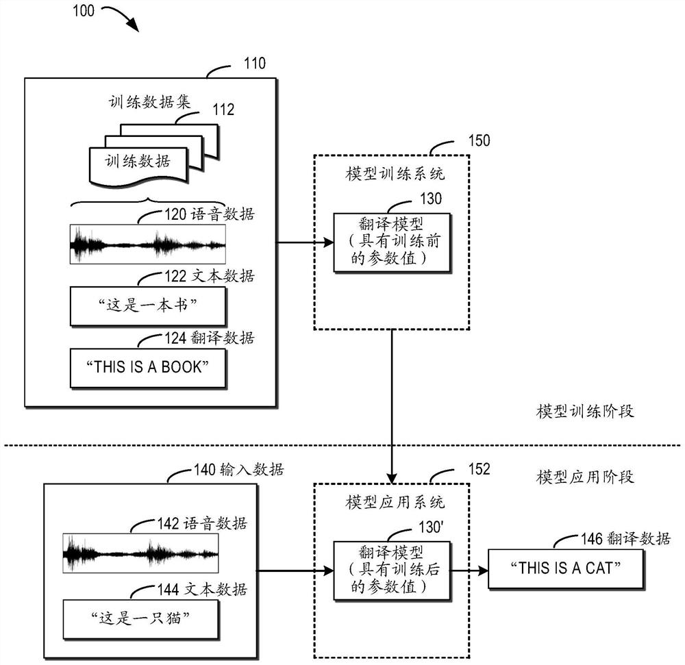 Method and device for language translation, equipment and medium