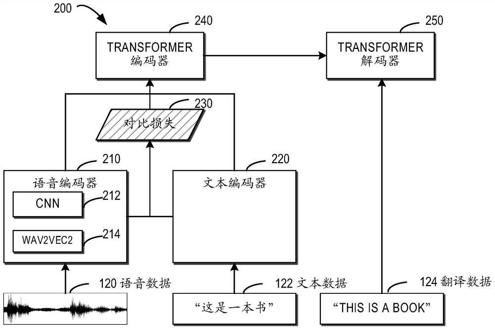 Method and device for language translation, equipment and medium