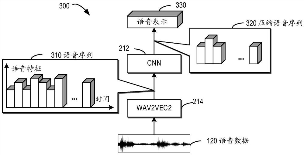 Method and device for language translation, equipment and medium