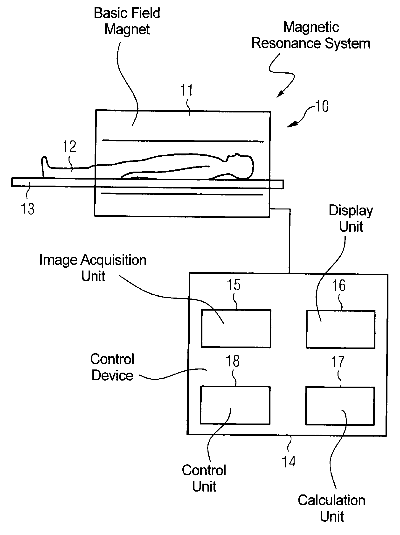 Method and device to automatically determine the rest phase of the heart