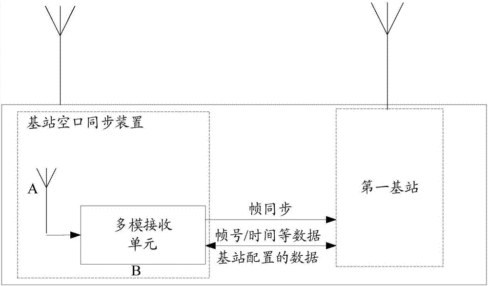 Method, device and system for achieving base station air interface synchronization