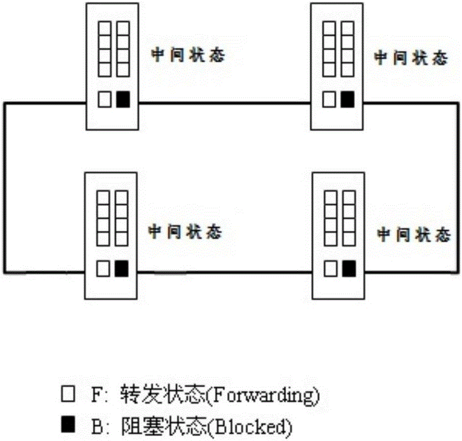 Failure recovery method and device of ring network