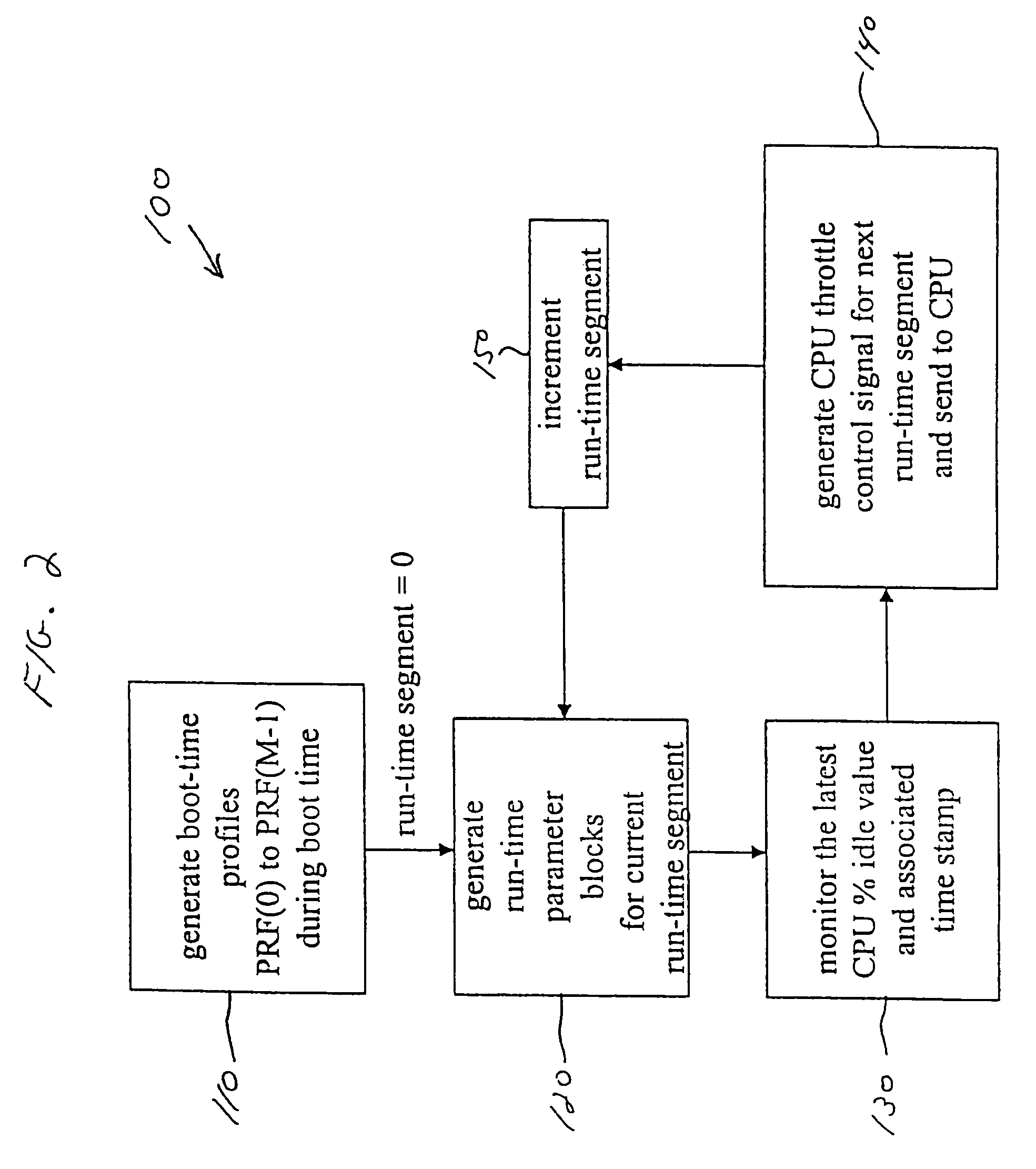 Method and apparatus for adaptive CPU power management