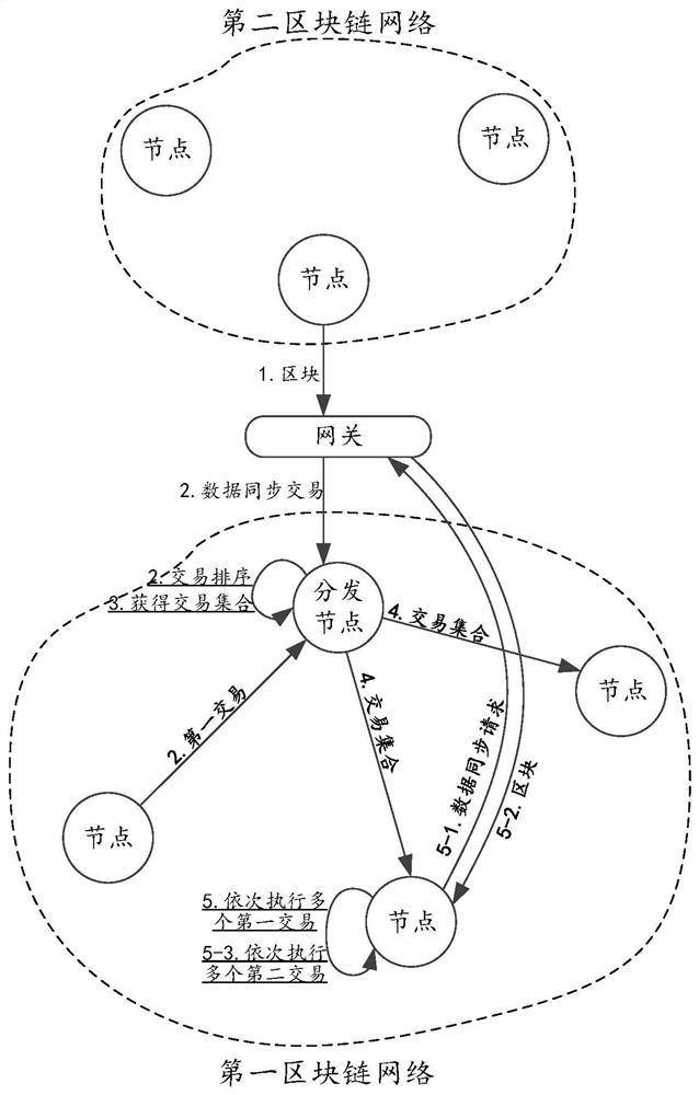 Data synchronization method and device, electronic equipment and readable storage medium