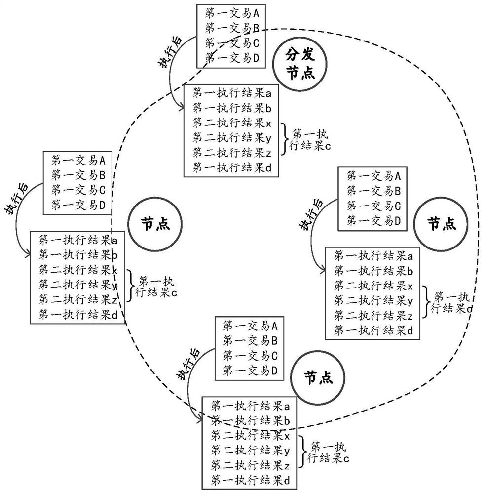 Data synchronization method and device, electronic equipment and readable storage medium