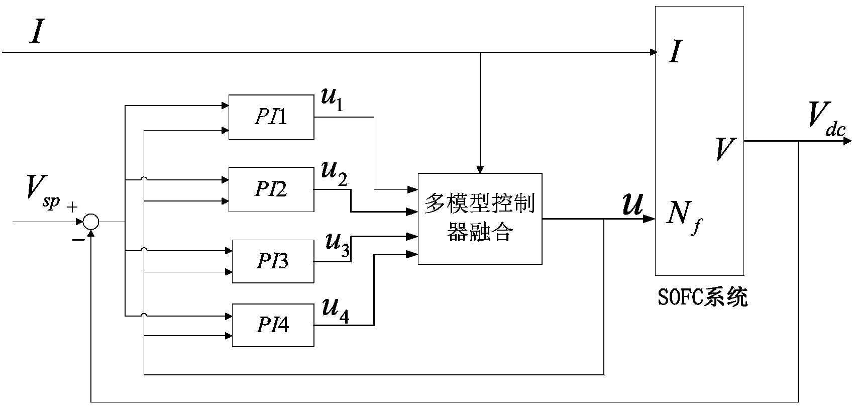 Voltage multi-model fusion control method for solid oxide fuel cell