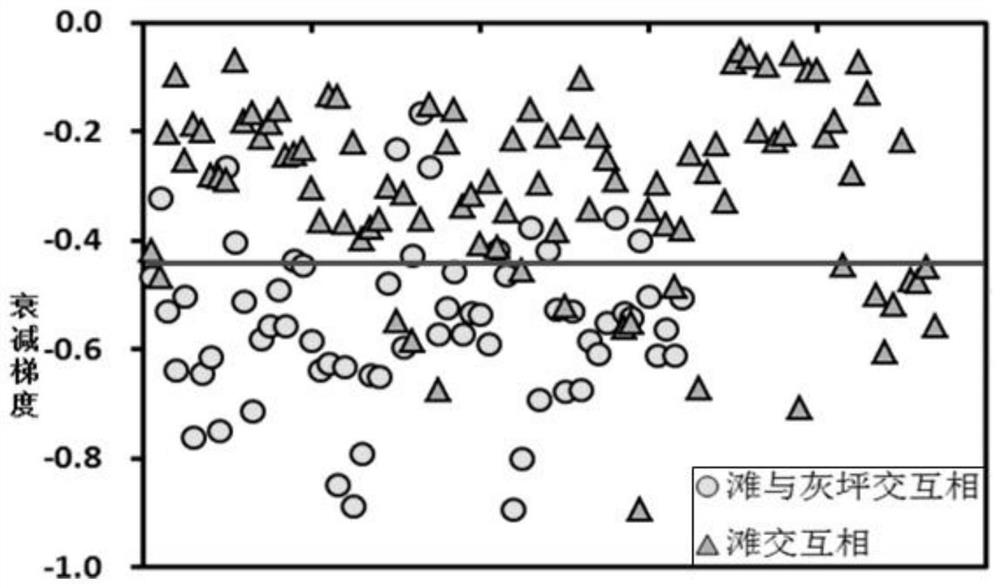 Platform-terrace facies thick-layer limestone sedimentary facies depicting and predicting system and predicting method