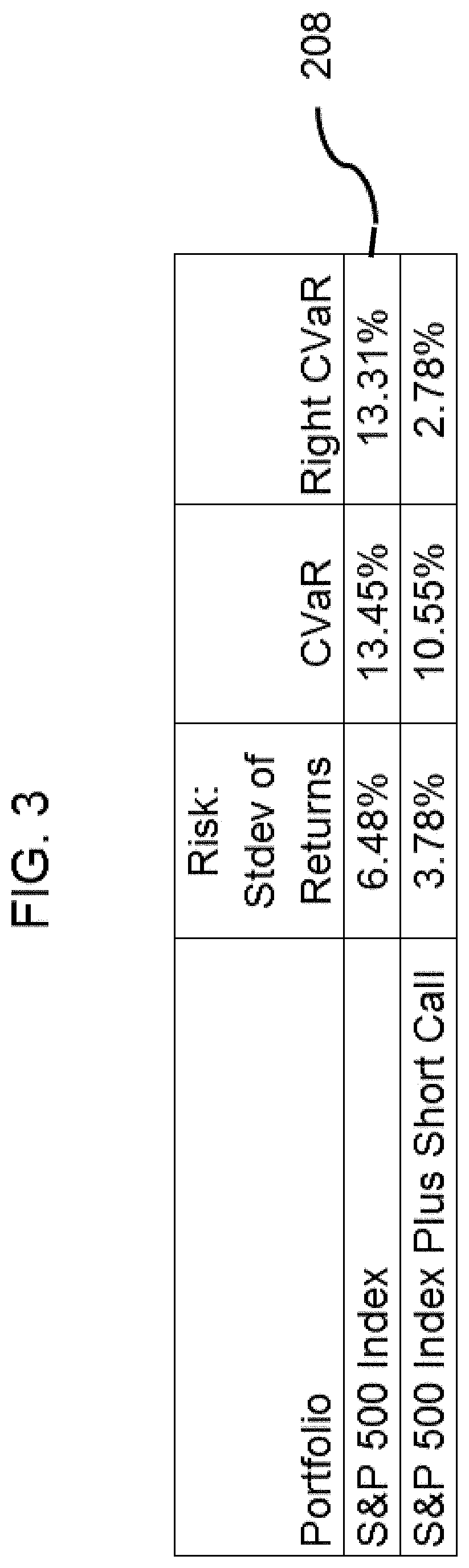 Methods and apparatus employing hierarchical conditional variance to minimize downside risk of a multi-asset class portfolio and improved graphical user interface