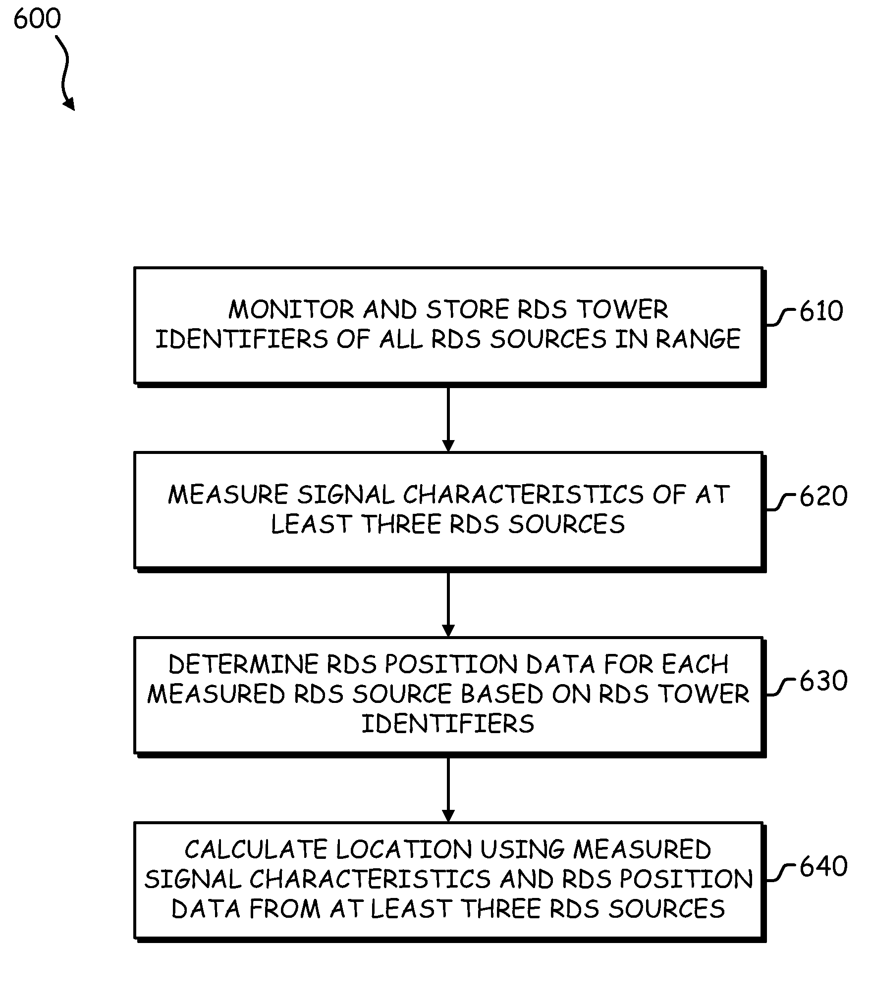 Position determination using available positioning techniques