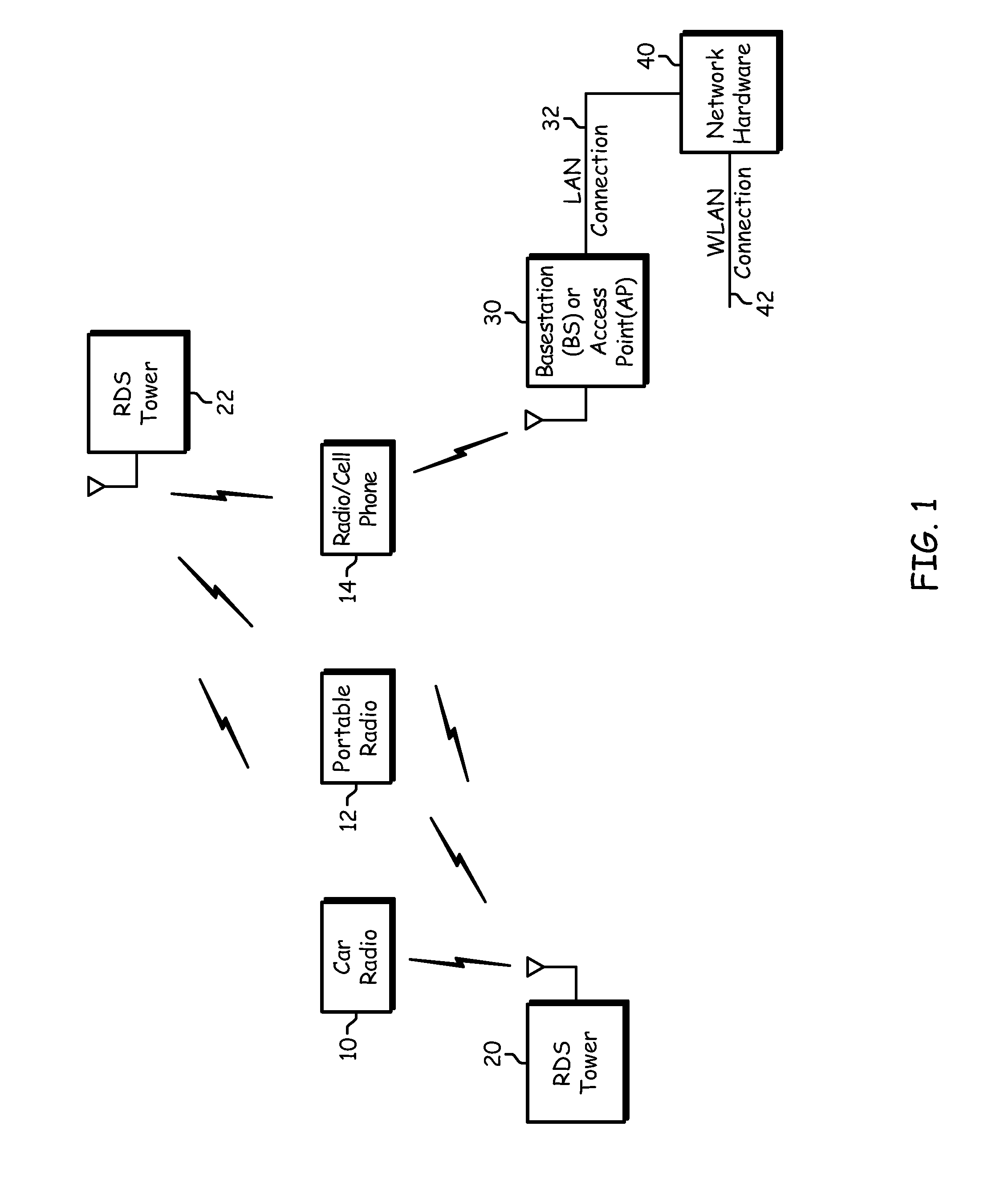 Position determination using available positioning techniques