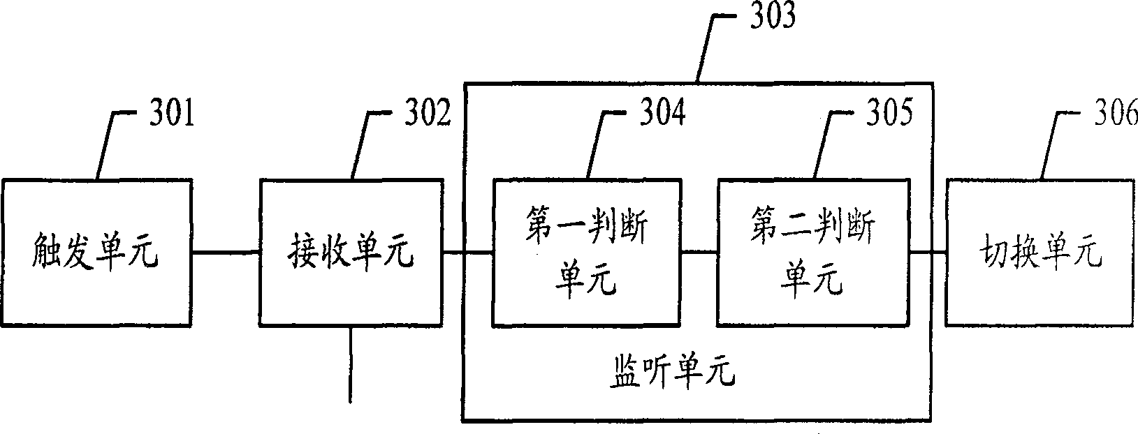 Failure monitoring method and device for virtual rented line