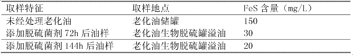 Aging oil biodesulfurization microbial agent and method for treatment of aging oil with microbial agent