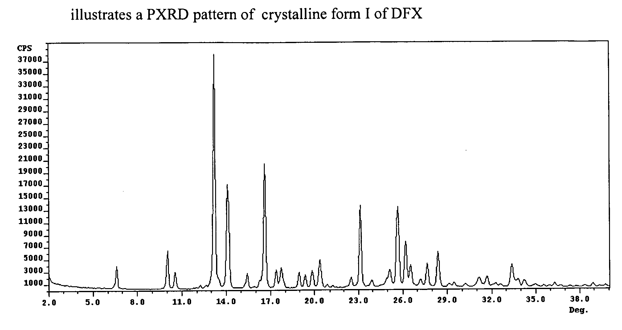 Crystalline forms of Deferasirox