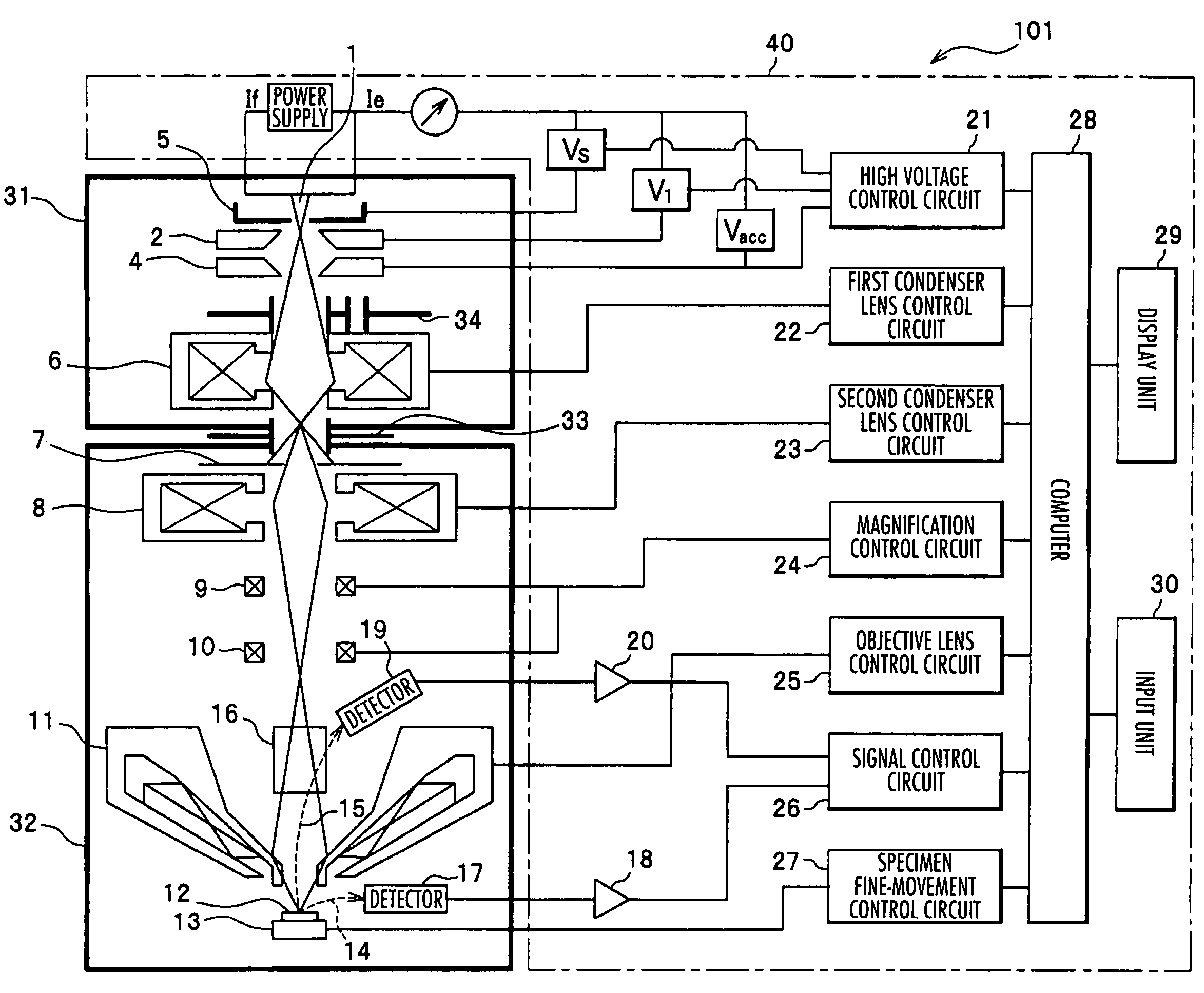 Electron beam device and its control method