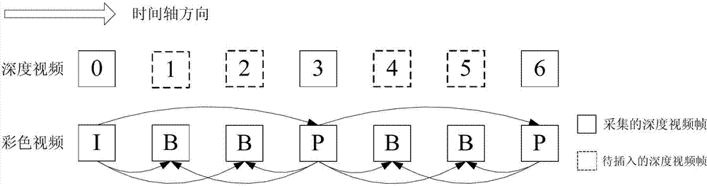 Deep and repaid frame inserting method for three-dimensional video