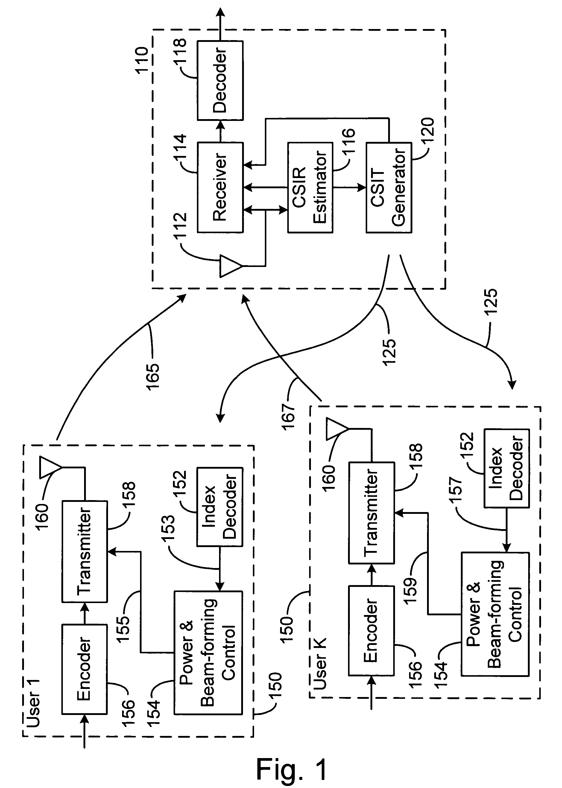 System and method for multi-access MIMO channels with feedback capacity constraint